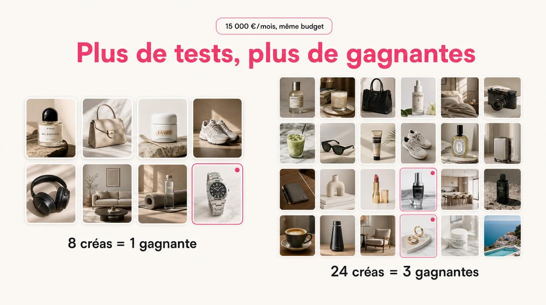 Plus de tests, plus de gagnantes