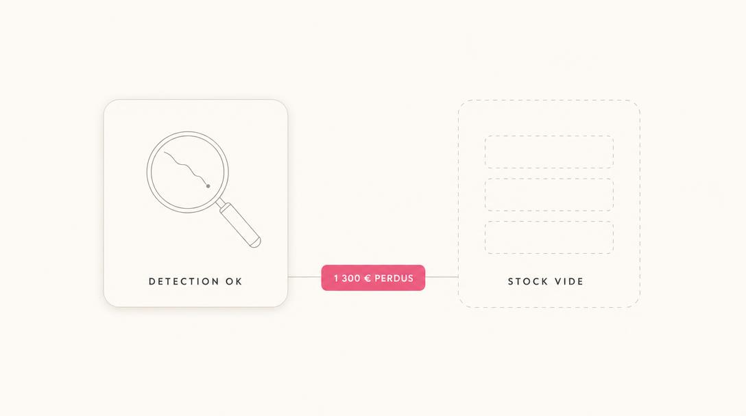Detecter tot ne sert à rien