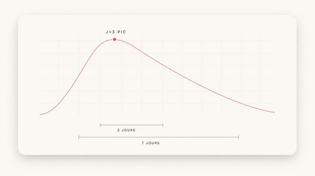 Peak Performance graph